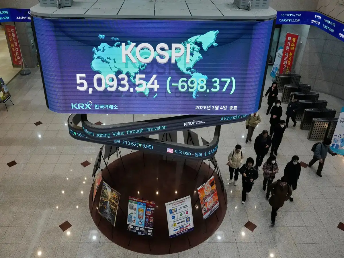Kospi keldert 10,8 procent in zwaarste beursdag sinds maart, Europa opent juist hoger