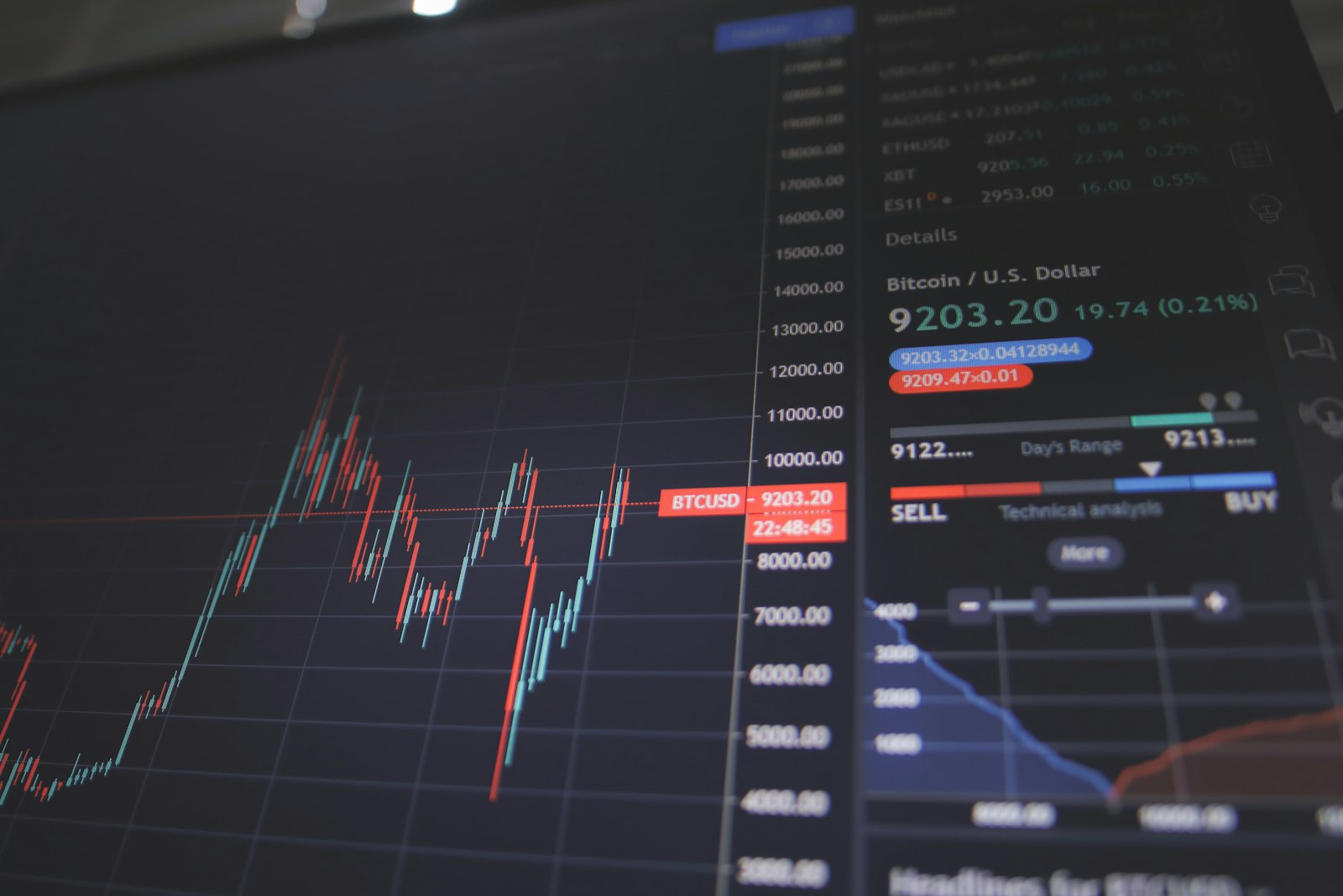 Nasdaq sluit 2,3 procent hoger, Azie volgt de rally